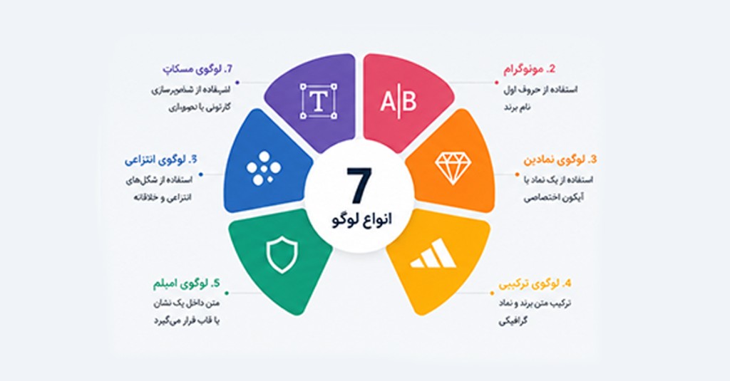 اینفوگرافیک ۷ نوع لوگو